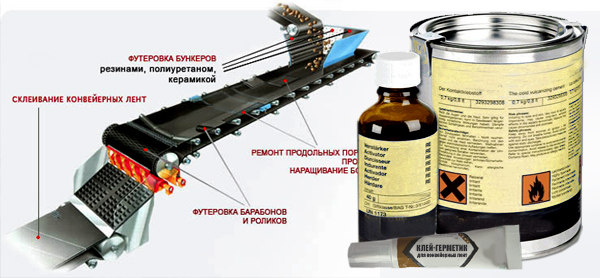 Клей для конвейерных лент